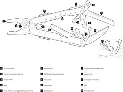 Gerber 600 Bluntnose Multi-Plier -Outdoor Tactical Gear gerber 600 bluntnose multi plier 600 bluntnose 85914.1599163755