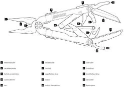 Gerber Diesel Multi-Plier 7 Gerber Diesel Multi-Plier -Outdoor Tactical Gear gerber diesel multi plier diesel 58151.1599171801