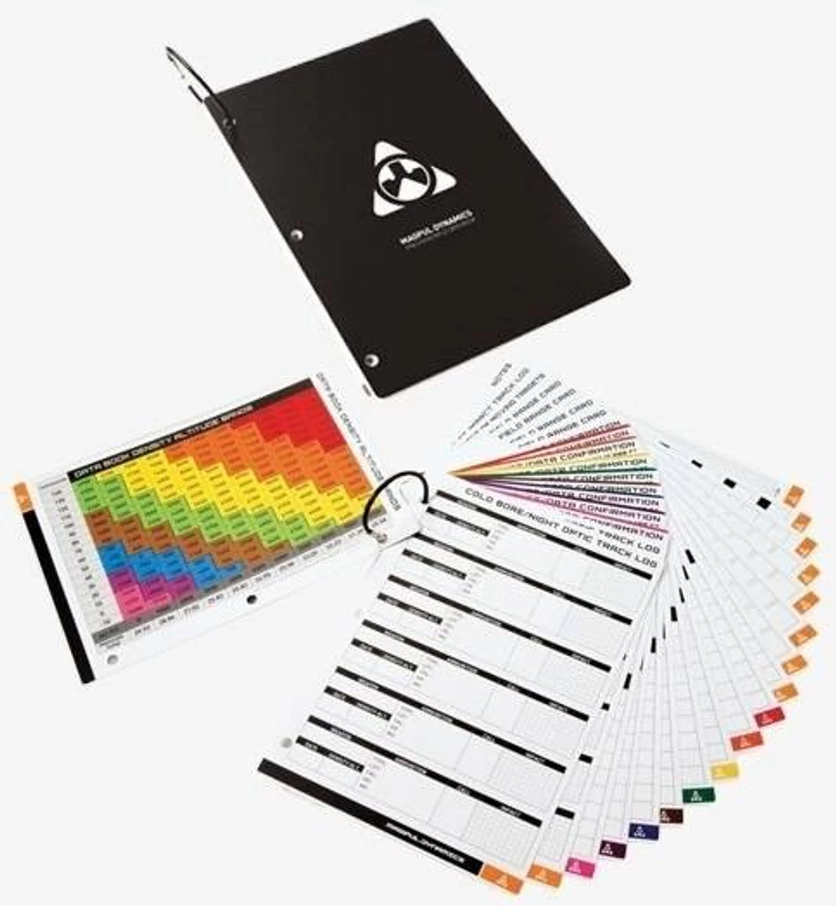 Magpul Core Precision Rifle Data Book 2.0 3 Magpul Core Precision Rifle Data Book 2.0