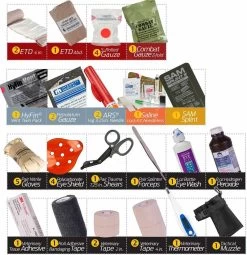 North American Rescue K-9 Tactical Field Kit 13 North American Rescue K-9 Tactical Field Kit -Outdoor Tactical Gear north american rescue k 9 tactical field kit k9kit 12610.1601478873