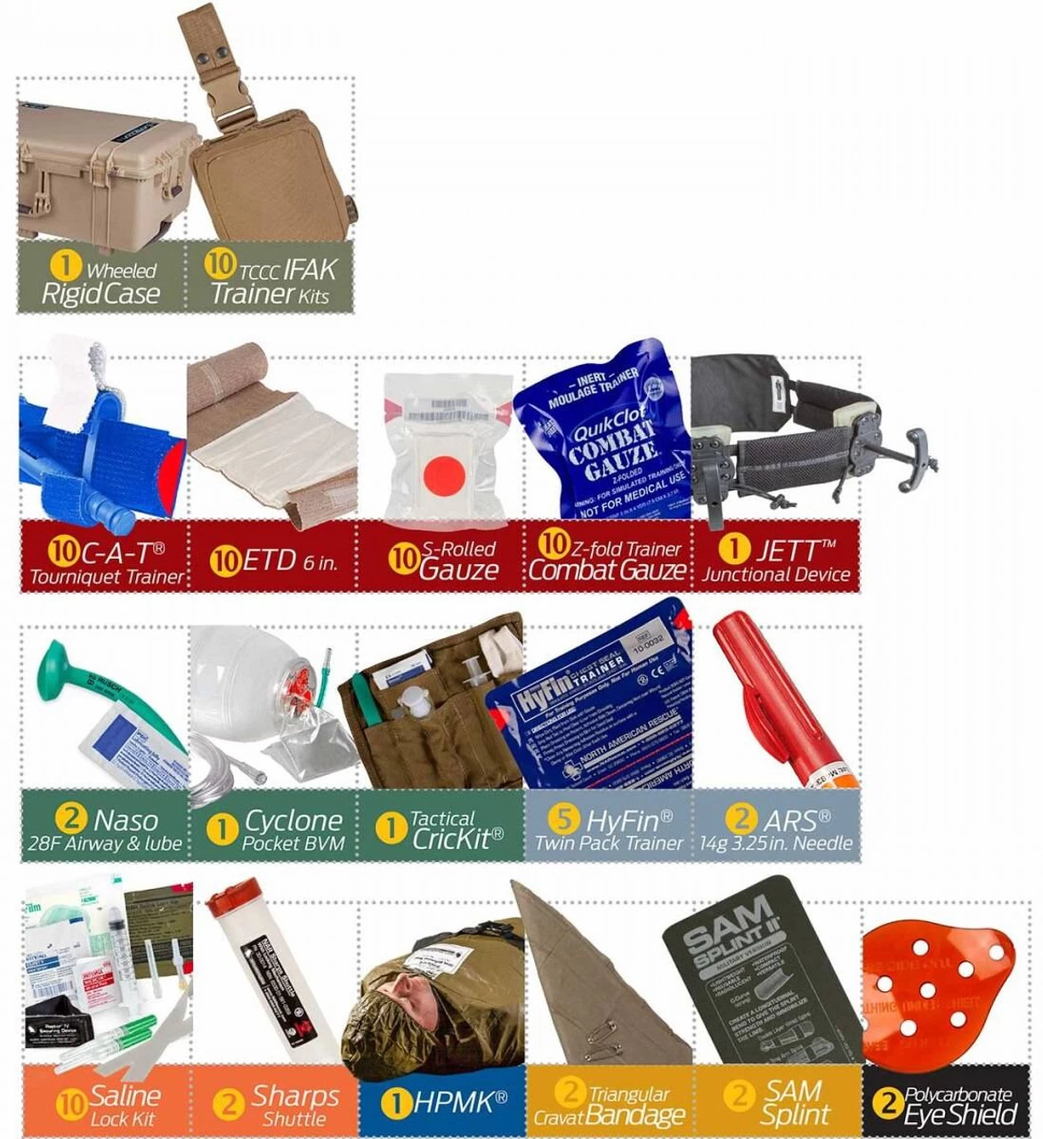 North American Rescue TCCC/TECC Training Module Skills/IFAK Combo 8 North American Rescue TCCC/TECC Training Module Skills/IFAK Combo - Image 6