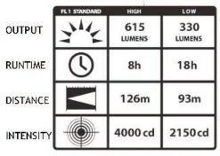 Streamlight E-Flood LiteBox Flashlight -Outdoor Tactical Gear streamlight e flood litebox flashlight lightbox 31818.1603754542