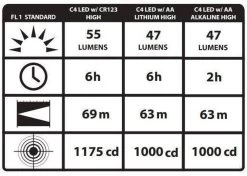 Streamlight Sidewinder Compact II Hands Free Flashlight -Outdoor Tactical Gear streamlight sidewinder compact ii hands free flashlight scii 15942.1603763193