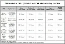 Streamlight Sidewinder Rescue Personal Distress Marker 9 Streamlight Sidewinder Rescue Personal Distress Marker -Outdoor Tactical Gear streamlight sidewinder rescue personal distress marker siderescue 23965.1603761511
