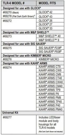 Streamlight TLR-6 Subcompact Weapon Light -Outdoor Tactical Gear streamlight tlr 6 subcompact weapon light tlr6 28974.1603748609